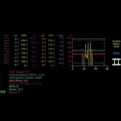 Datalogging